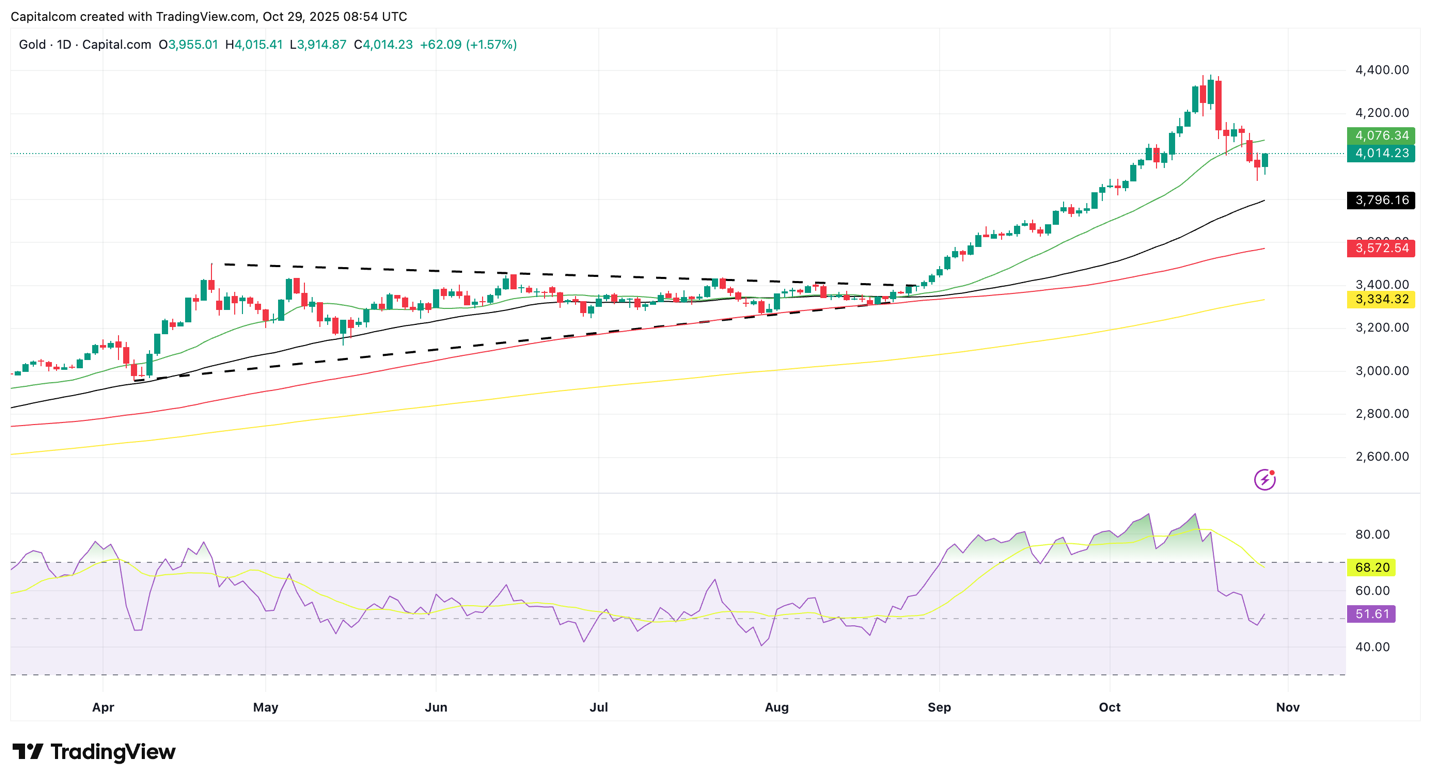 Description: A graph of stock market
AI-generated content may be incorrect.
